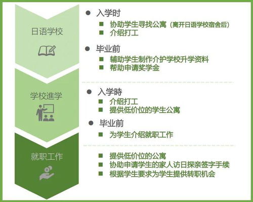 長潤戰略增持西日本良友株式會社股份，獨家代理賦能國內養老項目