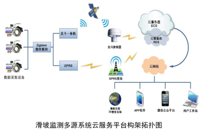 西安市鴻儒巖土科技開發(fā)