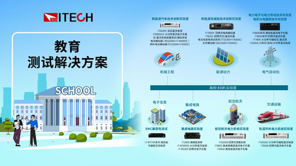立足產(chǎn)業(yè)需求 為高教新工科人才培養(yǎng)貢獻ITECH力量