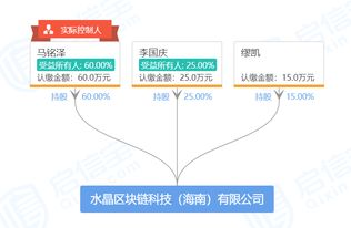 55歲李國慶再創(chuàng)業(yè) 淡出當(dāng)當(dāng)網(wǎng) 入局區(qū)塊鏈 版權(quán)