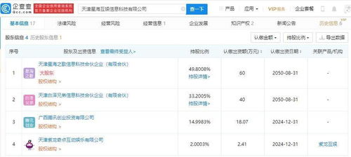 騰訊關(guān)聯(lián)公司入股星?；?后者經(jīng)營(yíng)范圍含動(dòng)漫游戲開(kāi)發(fā)等
