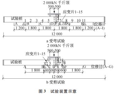 施工技術(shù) 好文推薦 復(fù)合配筋預(yù)應(yīng)力混凝土管樁受彎與受剪性能試驗(yàn)研究