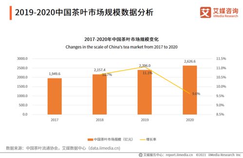 艾媒咨詢2021全球茶葉產(chǎn)業(yè)運(yùn)行大數(shù)據(jù)與中國(guó)茶業(yè)創(chuàng)新發(fā)展趨勢(shì)研究報(bào)告