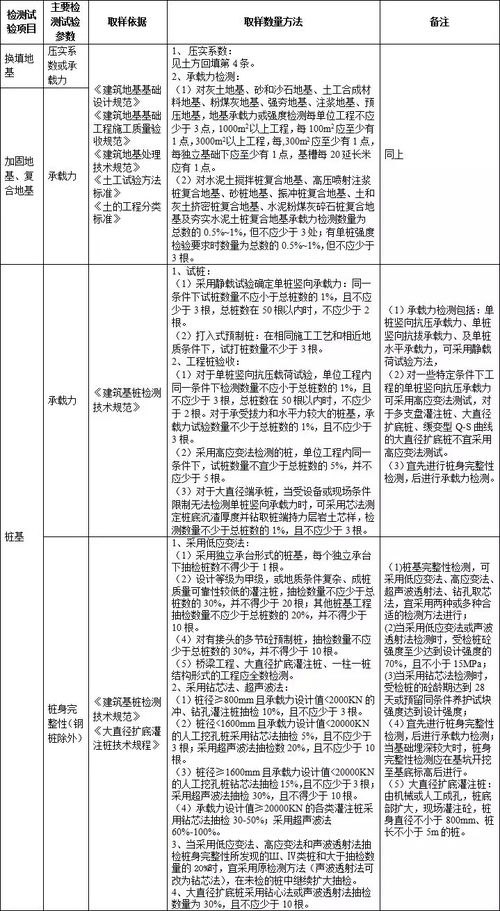 施工過(guò)程中的檢測(cè)試驗(yàn)項(xiàng)目及其在工程技術(shù)研究與發(fā)展中的作用