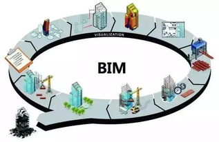 BIM技術應用遭遇三大瓶頸，工程研發與試驗發展迫在眉睫