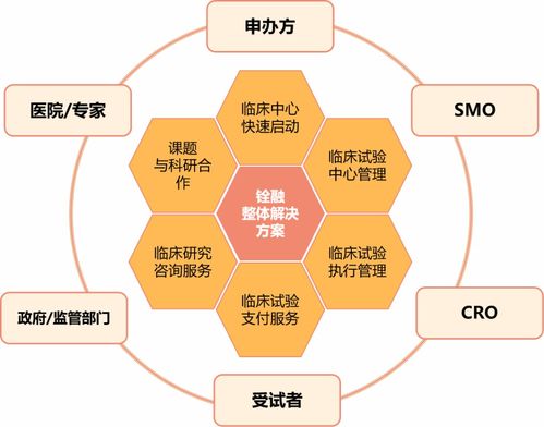 銓融醫藥科技B輪融資成功，以數智化解決方案引領中國臨床試驗新未來