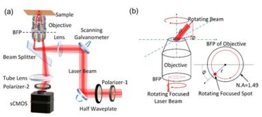 表面波光學顯微鏡研究取得新進展，推動工程技術研究試驗發展